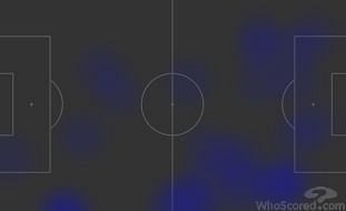 Heatmap illustrating Greenwood's average positions, especially on the left wing